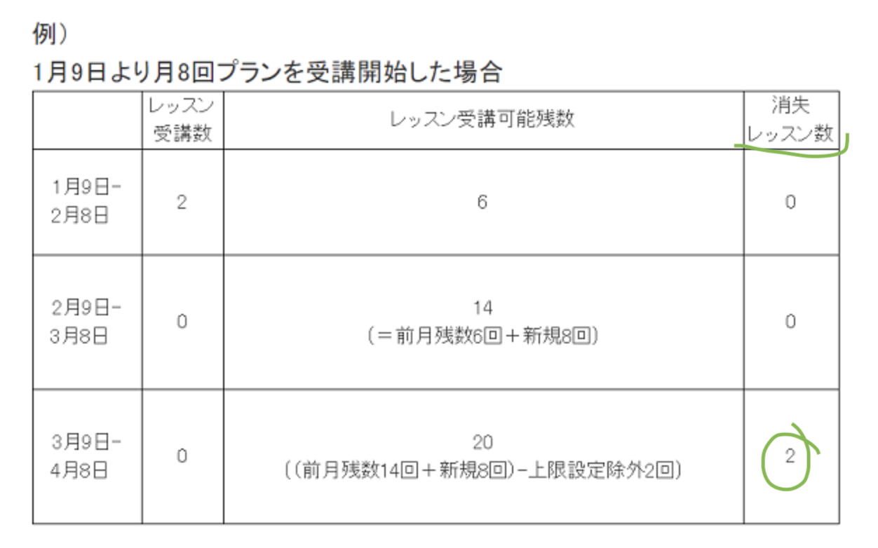 レアジョブ月8回繰り越し