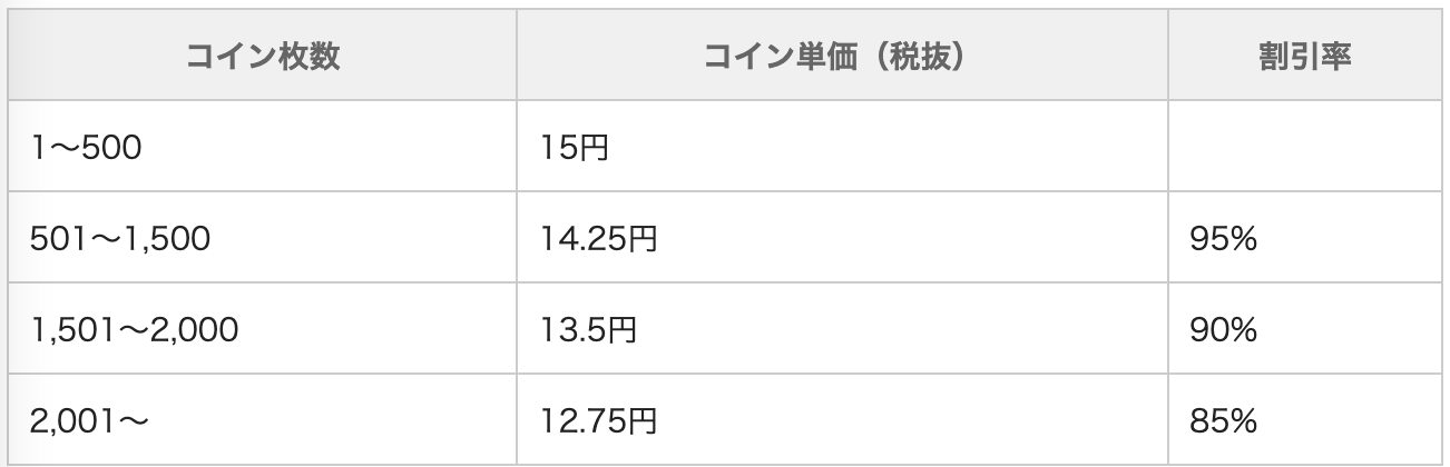 産経オンライン追加コイン料金