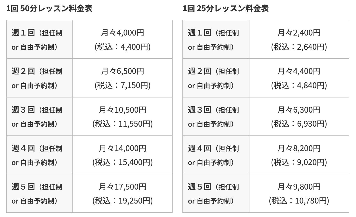 ウィリーズ英語塾 料金