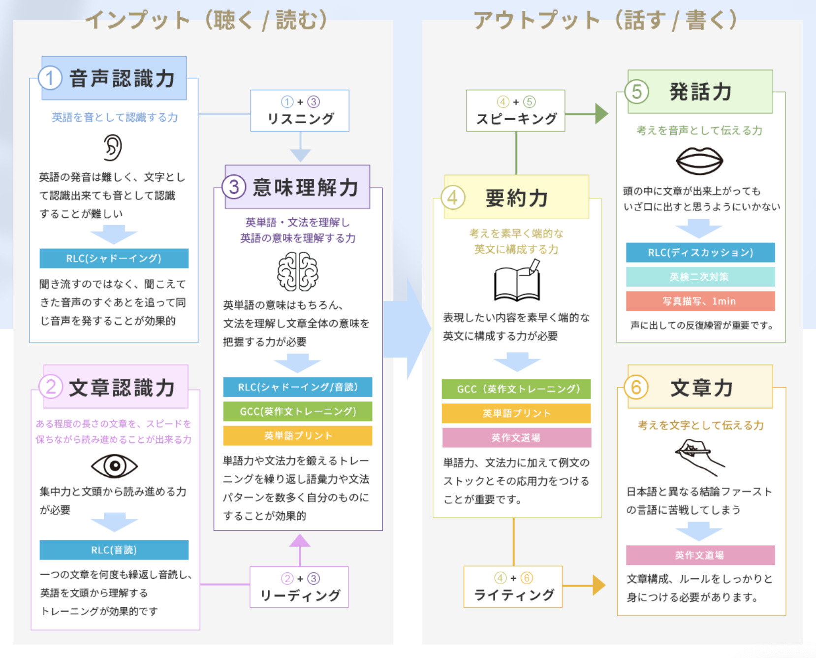 ウィリーズ英語塾メソッド